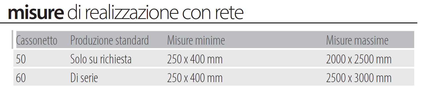 Misure realizzazione katia